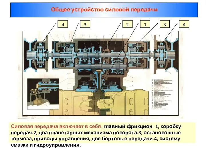 Силовая передача включает в себя: главный фрикцион -1, коробку передач-2,