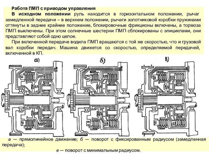 Работа ПМП с приводом управления В исходном положении руль находится