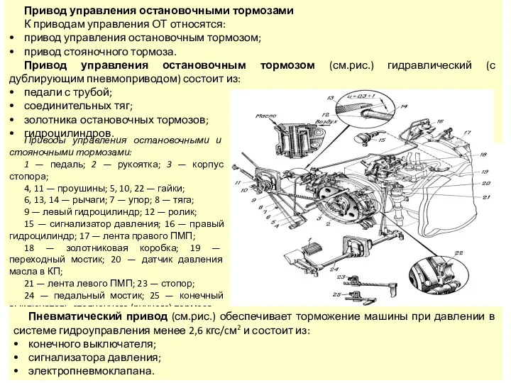 Привод управления остановочными тормозами К приводам управления ОТ относятся: привод