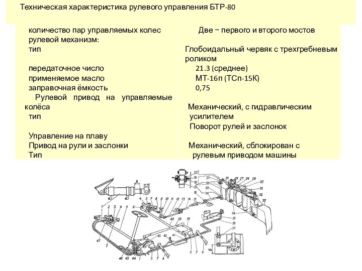 Техническая характеристика рулевого управления БТР-80