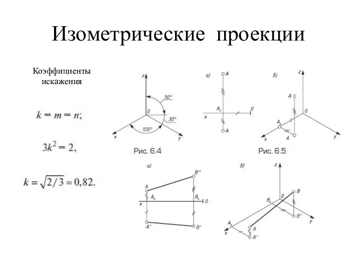 Изометрические проекции Коэффициенты искажения