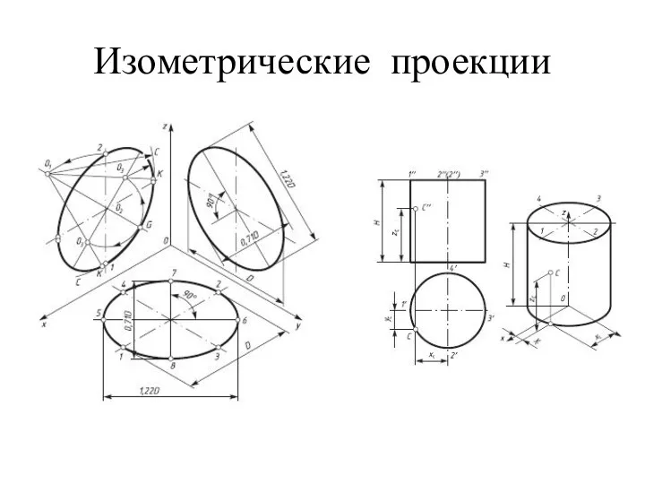 Изометрические проекции