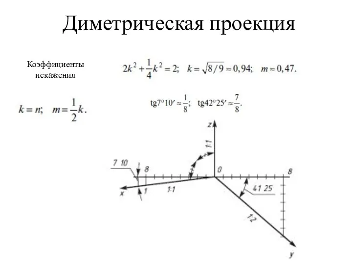 Диметрическая проекция Коэффициенты искажения