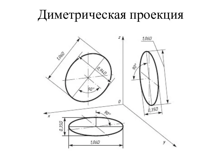 Диметрическая проекция