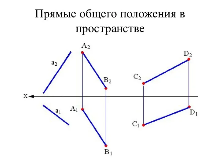 Прямые общего положения в пространстве