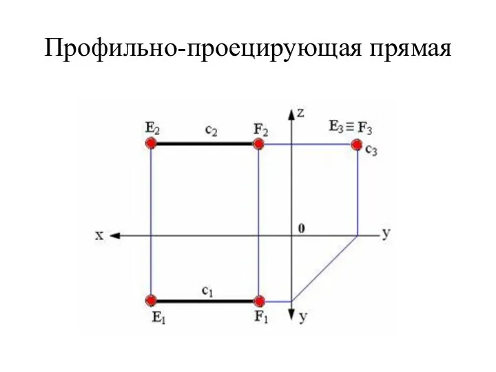 Профильно-проецирующая прямая