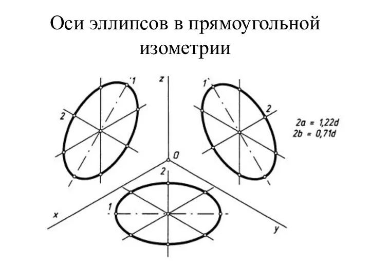 Оси эллипсов в прямоугольной изометрии