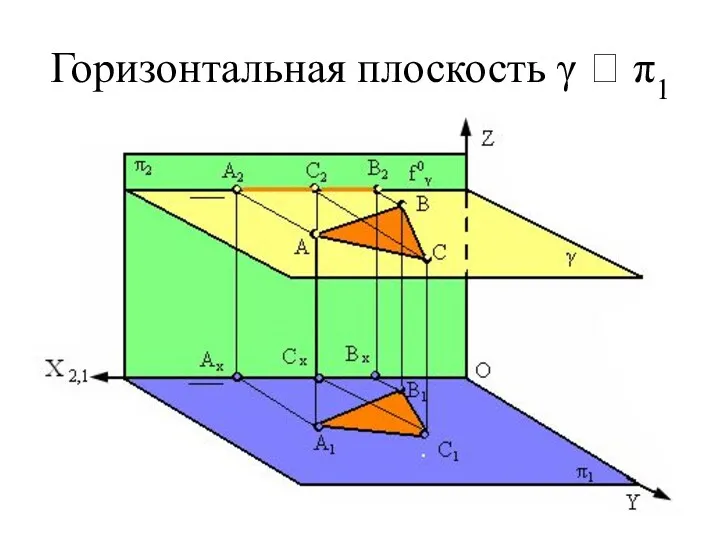 Горизонтальная плоскость γ  π1