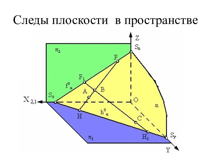 Следы плоскости в пространстве