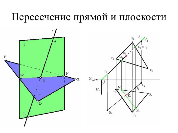 Пересечение прямой и плоскости