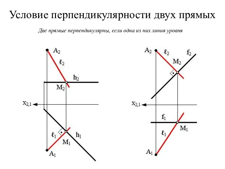 Условие перпендикулярности двух прямых Две прямые перпендикулярны, если одна из них линия уровня