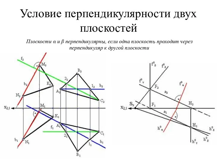 Условие перпендикулярности двух плоскостей Плоскости α и β перпендикулярны, если