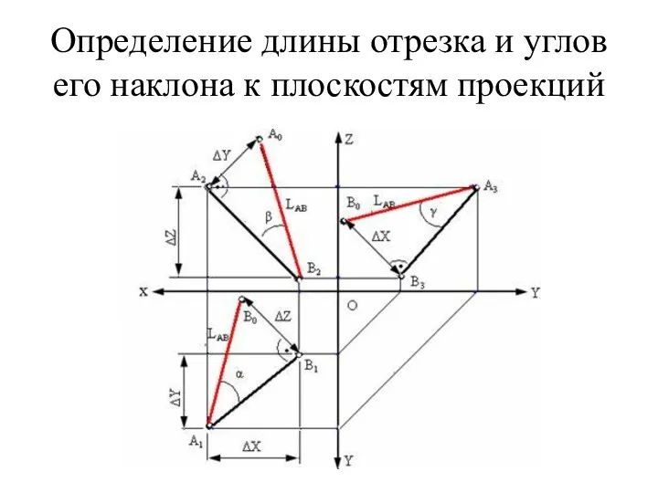 Определение длины отрезка и углов его наклона к плоскостям проекций