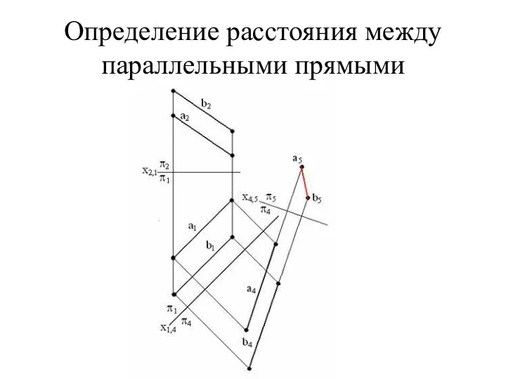 Определение расстояния между параллельными прямыми