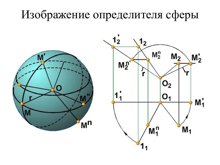 Изображение определителя сферы