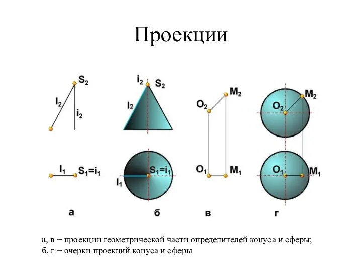 Проекции а, в − проекции геометрической части определителей конуса и