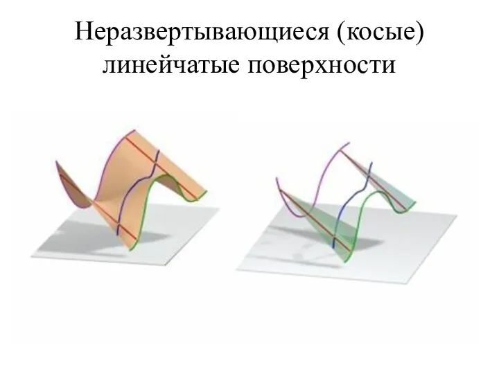 Неразвертывающиеся (косые) линейчатые поверхности