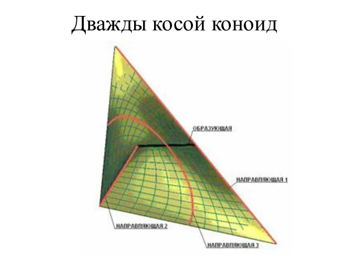 Дважды косой коноид