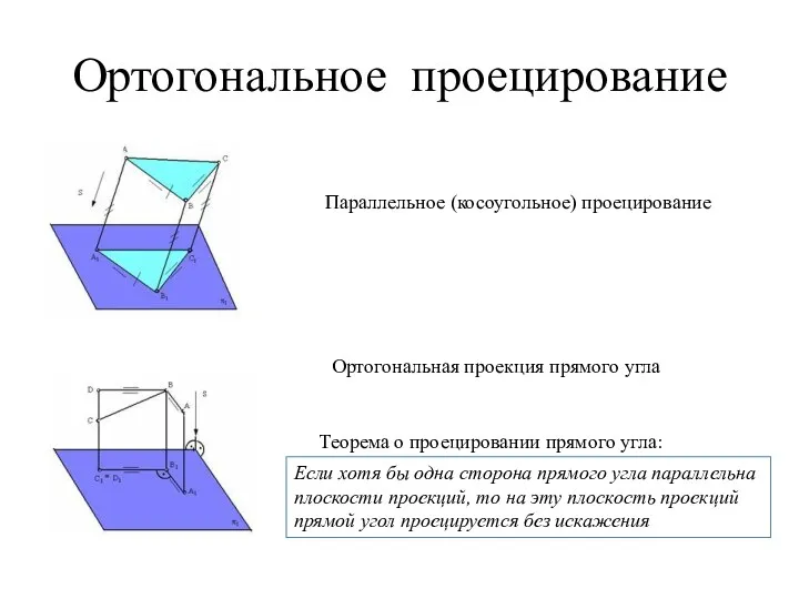 Ортогональное проецирование Параллельное (косоугольное) проецирование Ортогональная проекция прямого угла Если