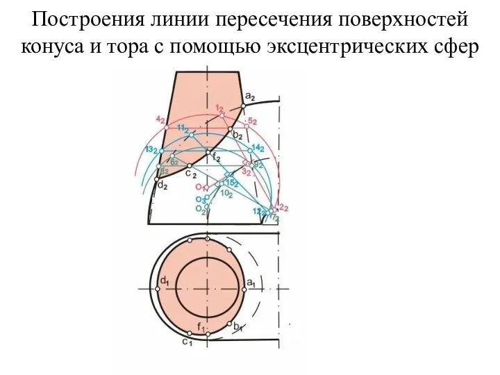 Построения линии пересечения поверхностей конуса и тора с помощью эксцентрических сфер