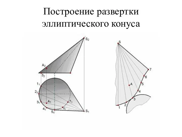 Построение развертки эллиптического конуса