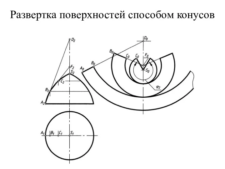 Развертка поверхностей способом конусов