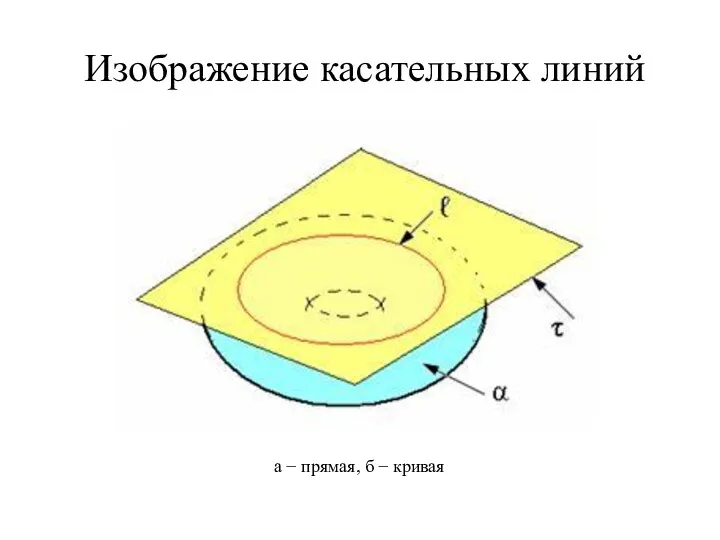 Изображение касательных линий а − прямая, б − кривая