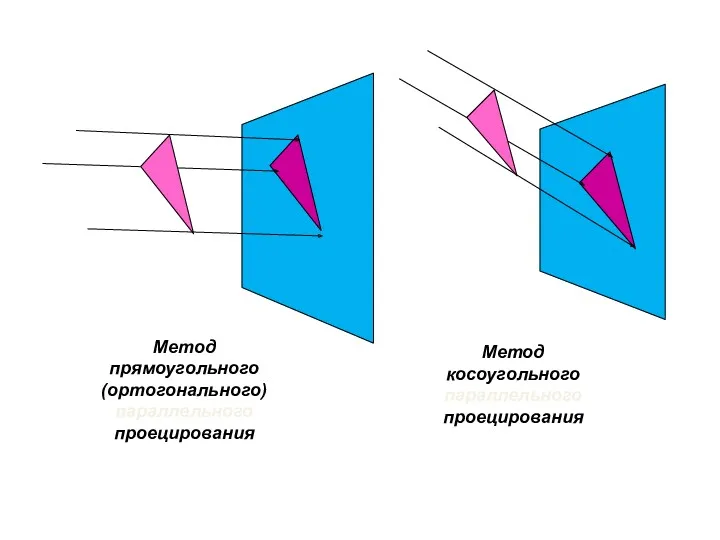 Метод прямоугольного (ортогонального) параллельного проецирования Метод косоугольного параллельного проецирования
