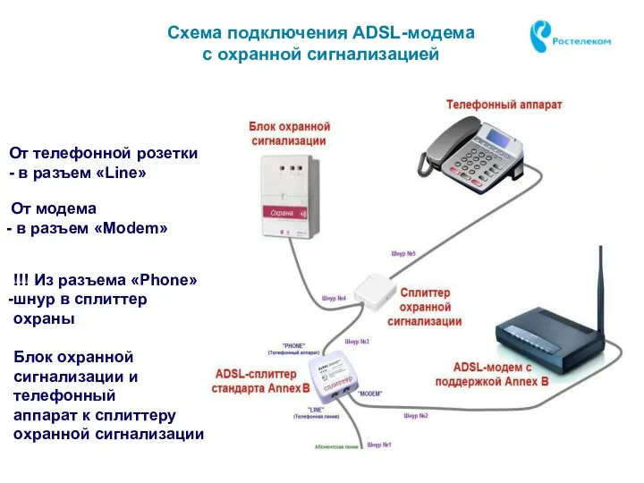 Схема подключения ADSL-модема с охранной сигнализацией От телефонной розетки -