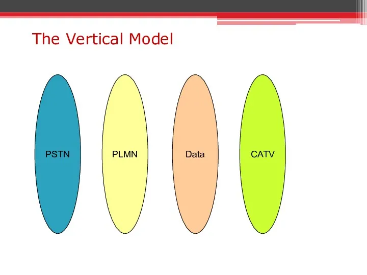 The Vertical Model PSTN PLMN Data CATV
