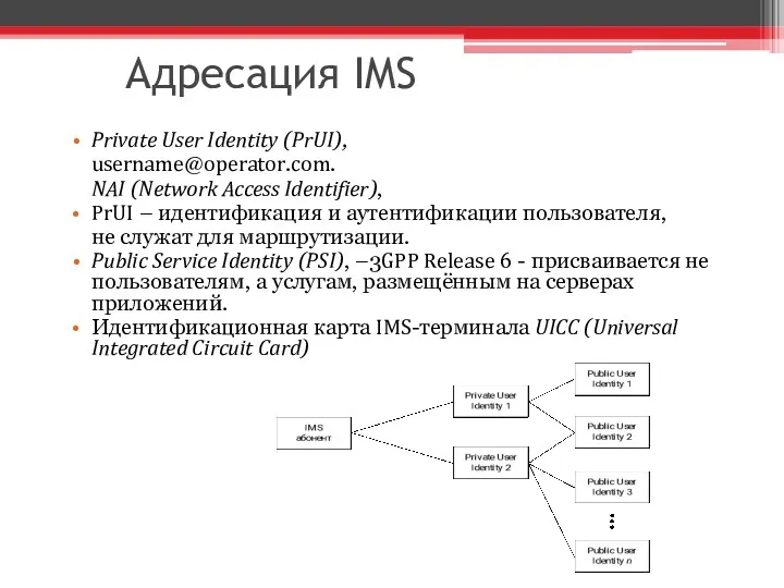 Адресация IMS Private User Identity (PrUI), username@operator.com. NAI (Network Access