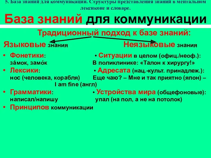 5. База знаний для коммуникации. Структуры представления знаний в ментальном