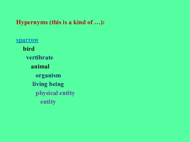 Hypernyms (this is a kind of …): sparrow bird vertibrate