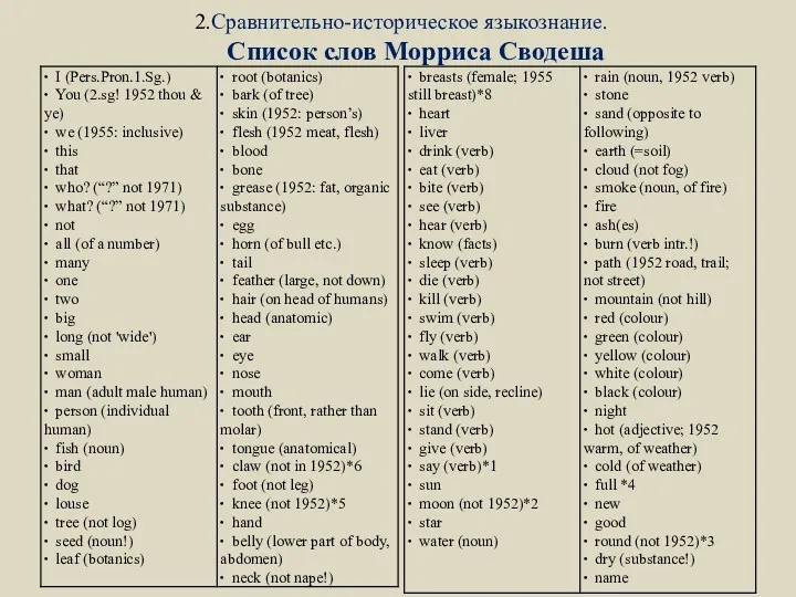 2.Сравнительно-историческое языкознание. Список слов Морриса Сводеша