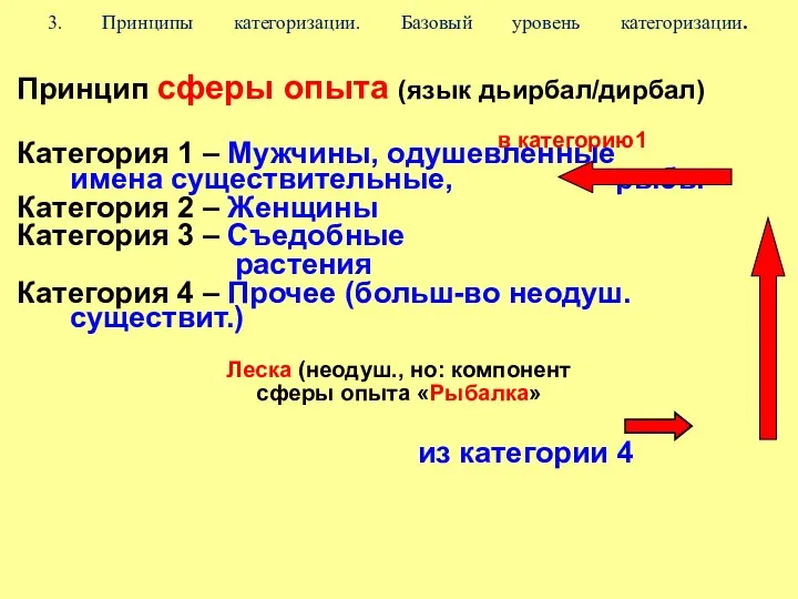 3. Принципы категоризации. Базовый уровень категоризации. Принцип сферы опыта (язык