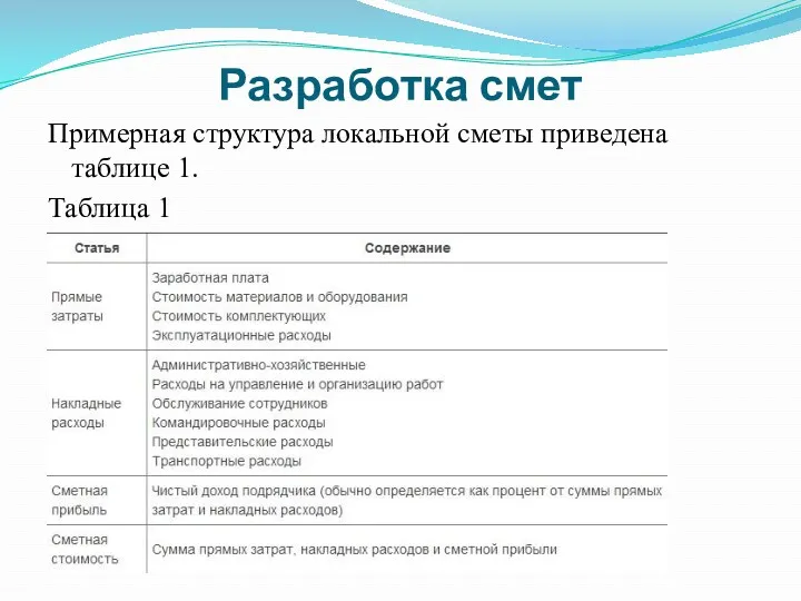 Разработка смет Примерная структура локальной сметы приведена таблице 1. Таблица 1