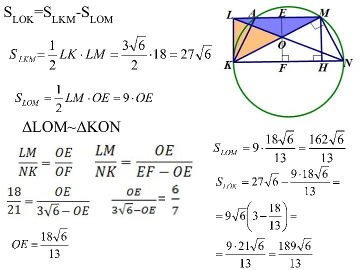 SLOK=SLKM-SLOM ΔLOM~ΔKON =