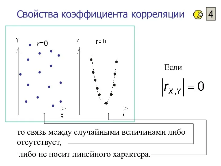 Свойства коэффициента корреляции 4 r=0 то связь между случайными величинами