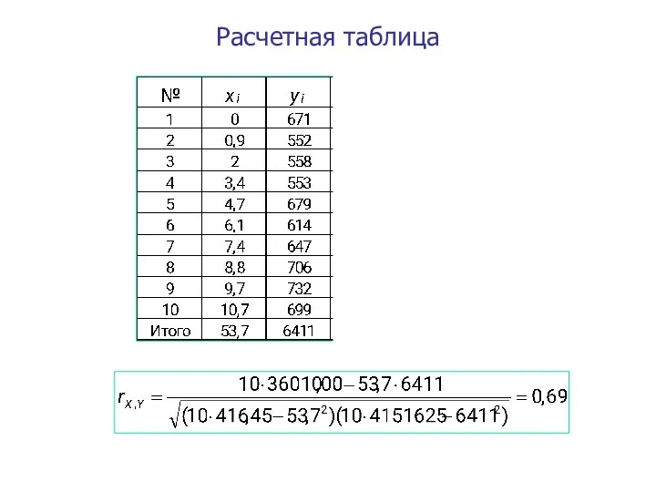 Расчетная таблица