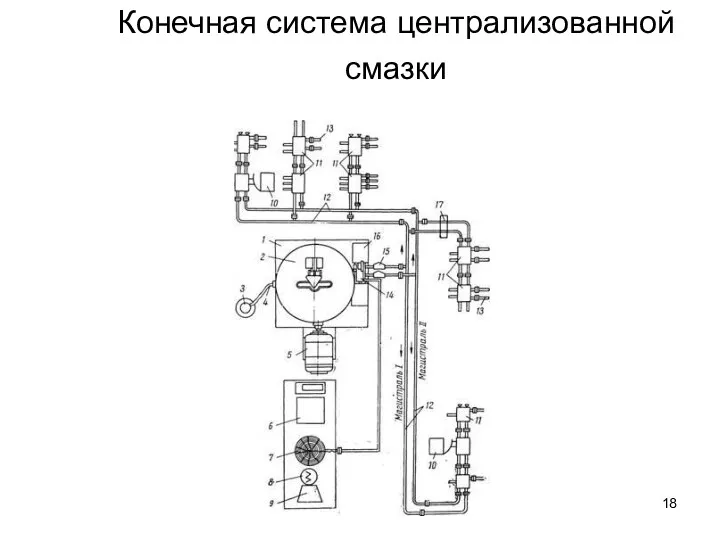 Конечная система централизованной смазки