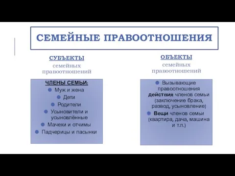 СЕМЕЙНЫЕ ПРАВООТНОШЕНИЯ СУБЪЕКТЫ семейных правоотношений ОБЪЕКТЫ семейных правоотношений ЧЛЕНЫ СЕМЬИ: