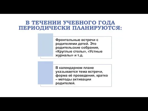 В ТЕЧЕНИИ УЧЕБНОГО ГОДА ПЕРИОДИЧЕСКИ ПЛАНИРУЮТСЯ: