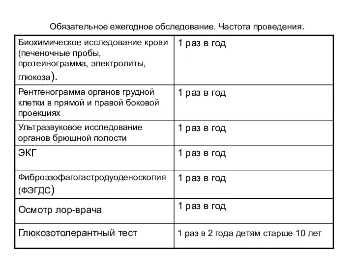 Обязательное ежегодное обследование. Частота проведения.