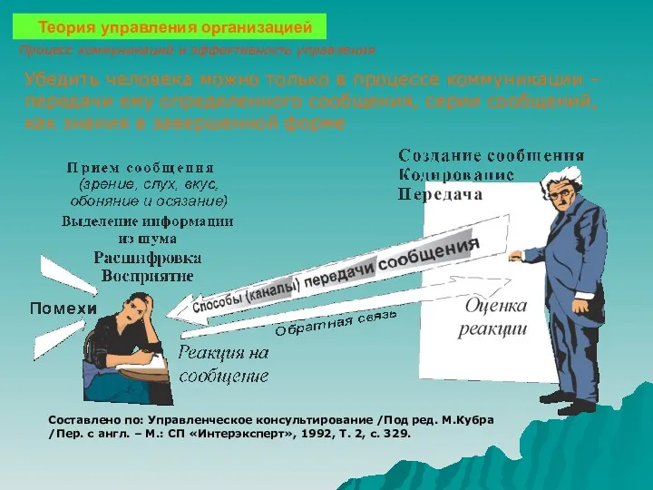 Теория управления организацией Процесс коммуникаций и эффективность управления Убедить человека