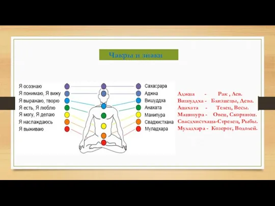 Аджна - Рак , Лев. Вишуддха - Близнецы, Дева. Анахата - Телец, Весы.