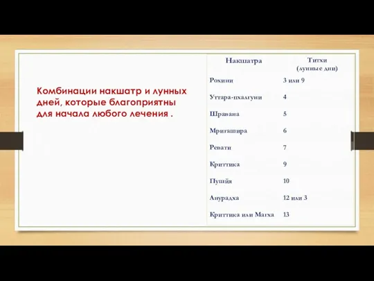 Комбинации накшатр и лунных дней, которые благоприятны для начала любого лечения .