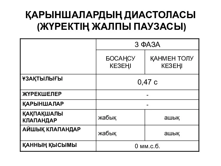 ҚАРЫНШАЛАРДЫҢ ДИАСТОЛАСЫ (ЖҮРЕКТІҢ ЖАЛПЫ ПАУЗАСЫ)