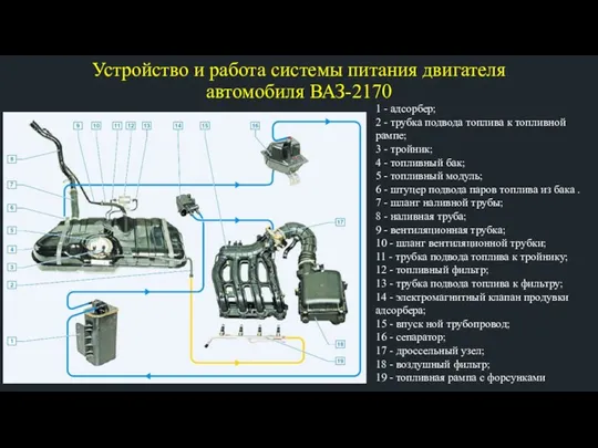 Устройство и работа системы питания двигателя автомобиля ВАЗ-2170 1 - адсорбер; 2 -