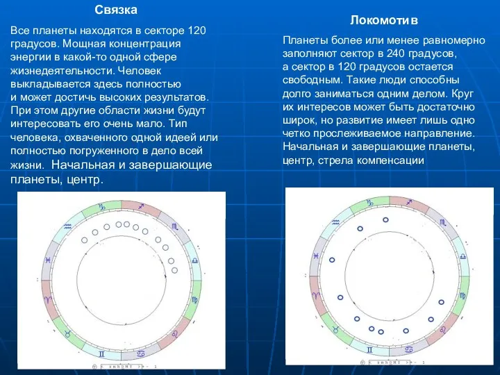 Связка Все планеты находятся в секторе 120 градусов. Мощная концентрация