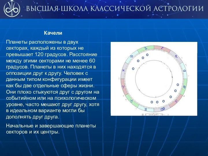 Качели Планеты расположены в двух секторах, каждый из которых не